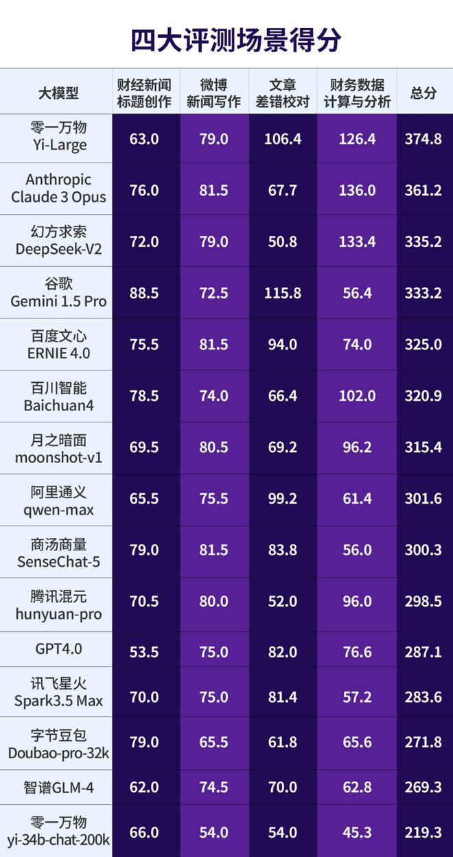年薪百万抢人！DeepSeek获OpenAI力挺，BAT巨头争相接入
