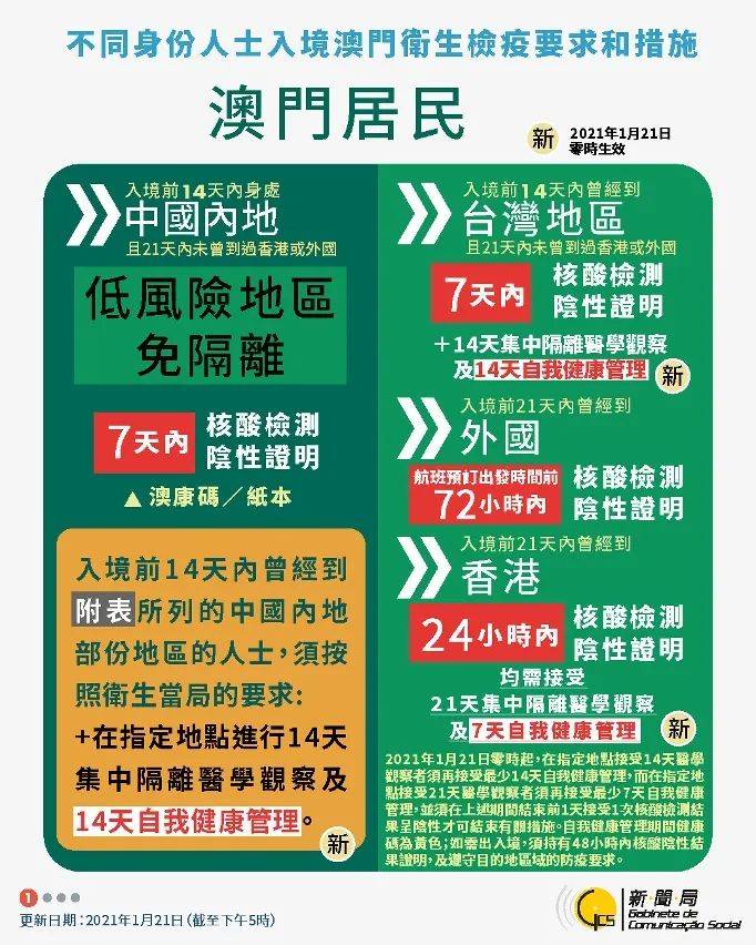 资讯 第2258页