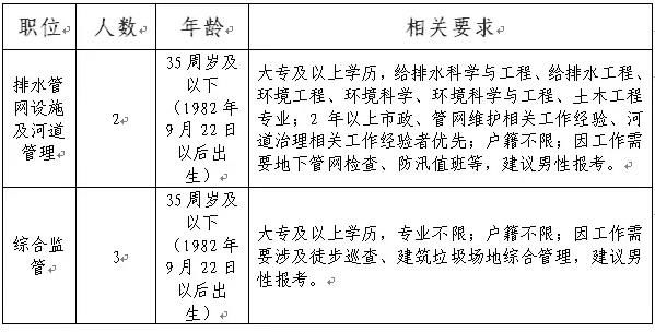 江干招工最新招聘信息概览