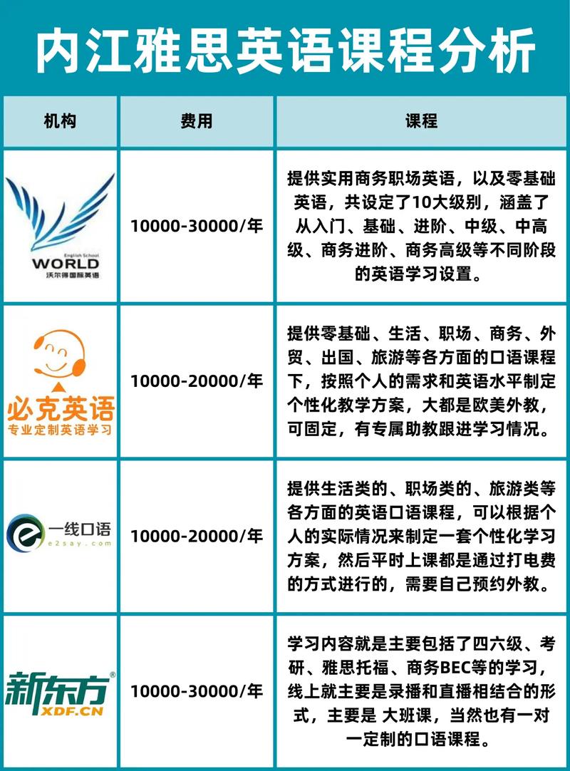 江干雅思培训班费用标准详解