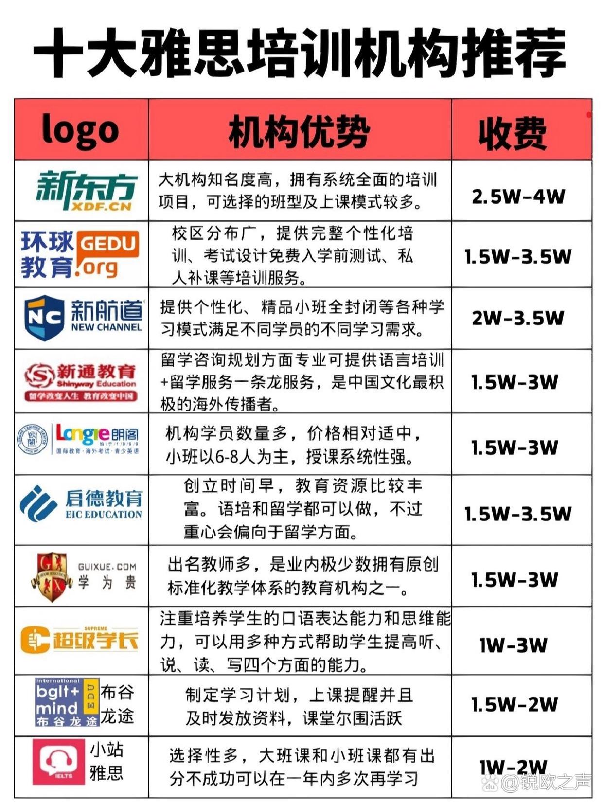江干网络雅思培训价格，深度解析与选择策略