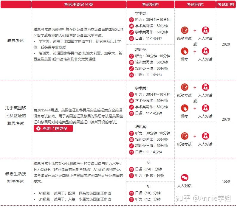 江干网络雅思培训费用解析