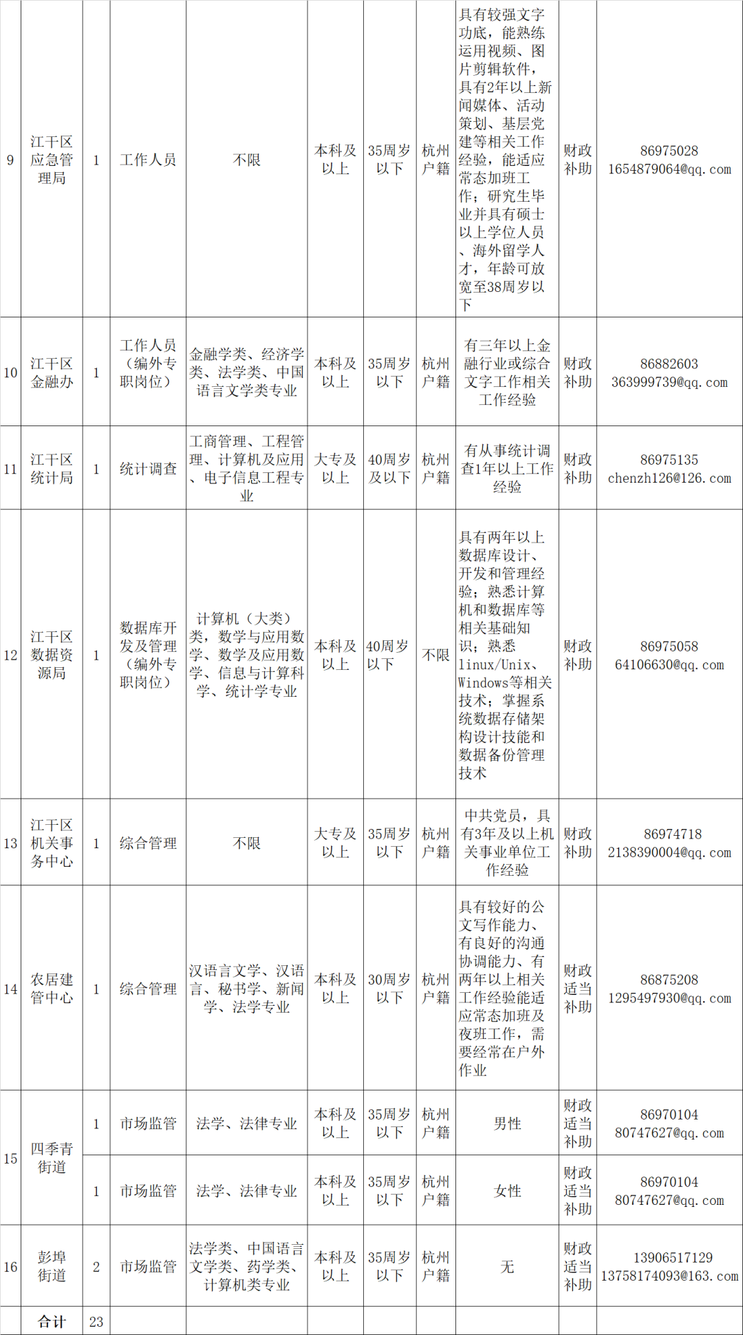 江干区人才招聘信息概览