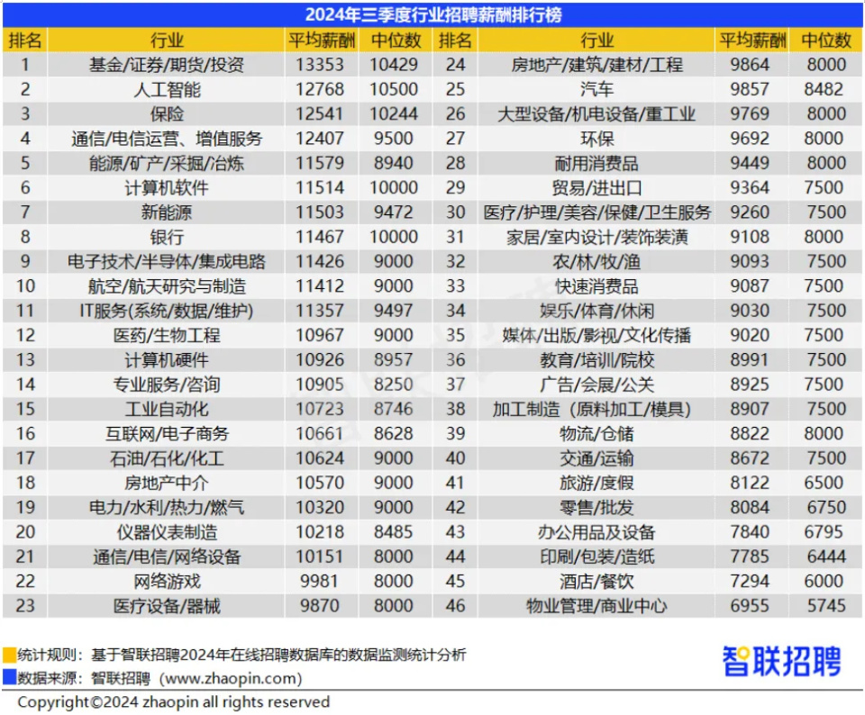 资讯 第9页