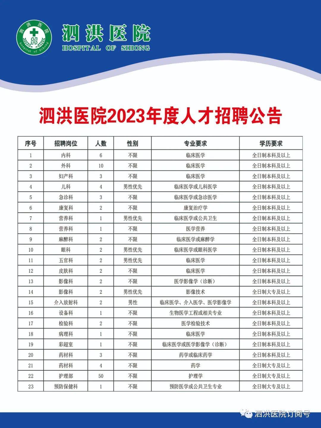 江都双沟人才招聘信息概览
