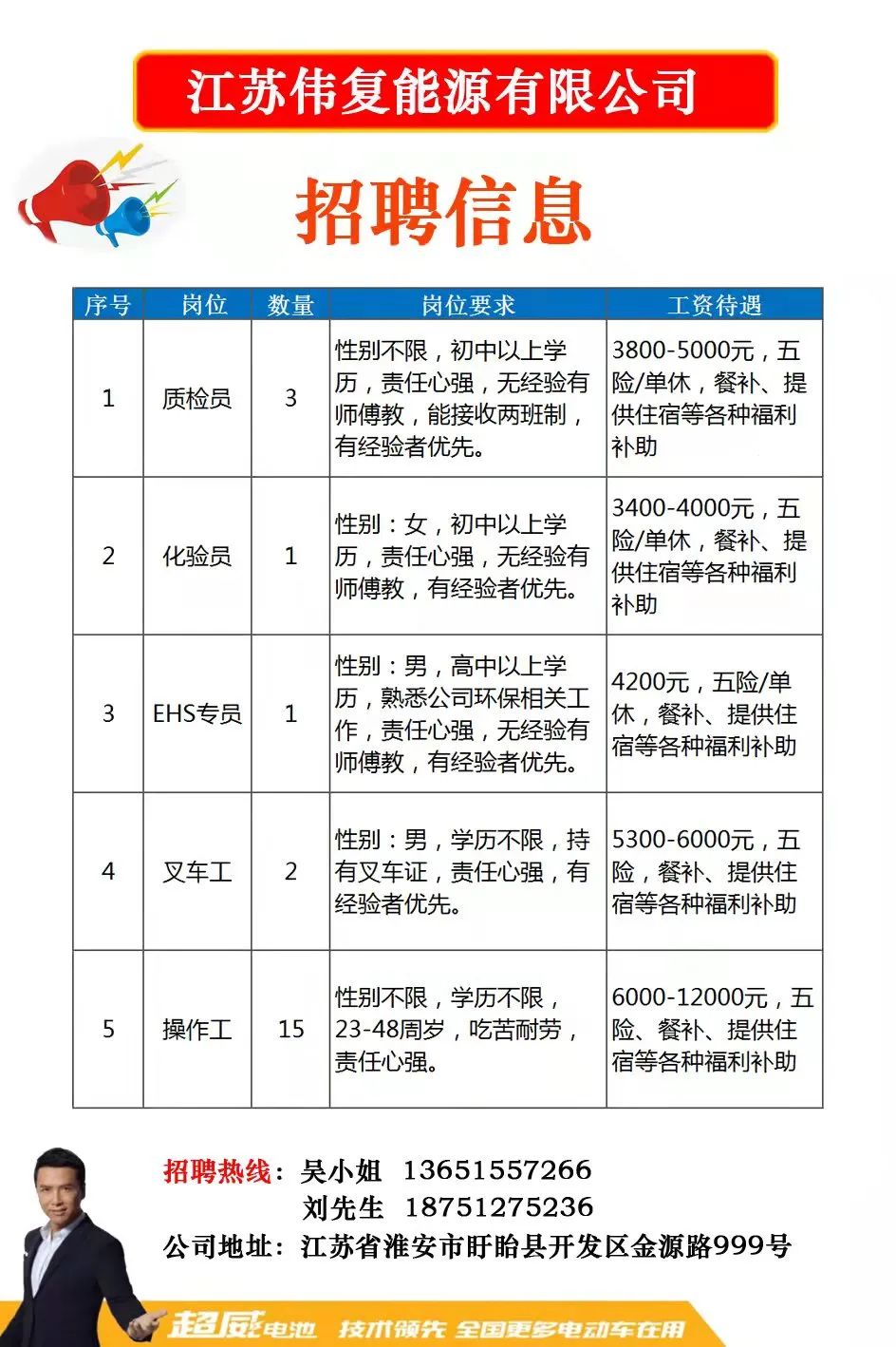 江都人才市场招聘电话——求职招聘的新通道