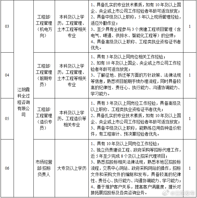 江都人才大桥招聘信息——探寻职业发展的无限可能