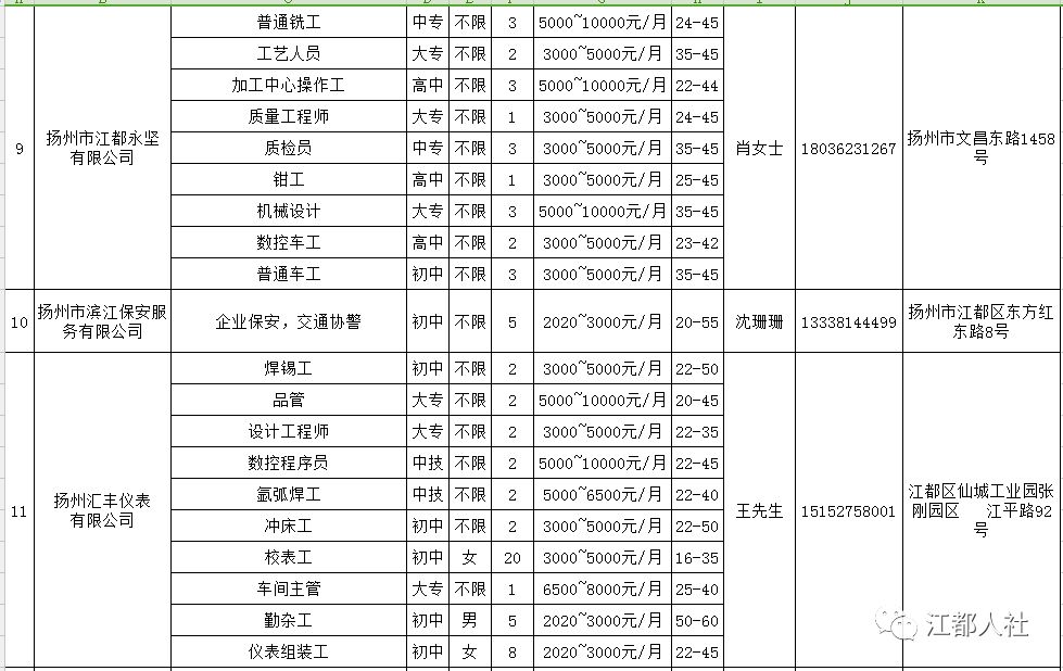 江都区最新招聘信息及招工动态