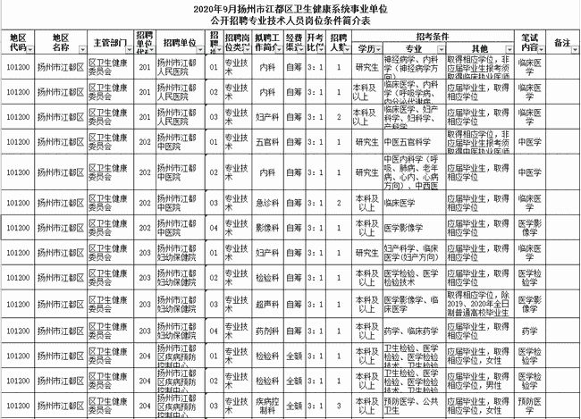 江都区人才网最新招聘动态深度解析