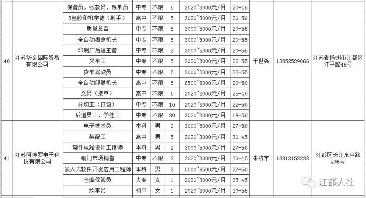 江都区人才网，连接人才与机遇的桥梁