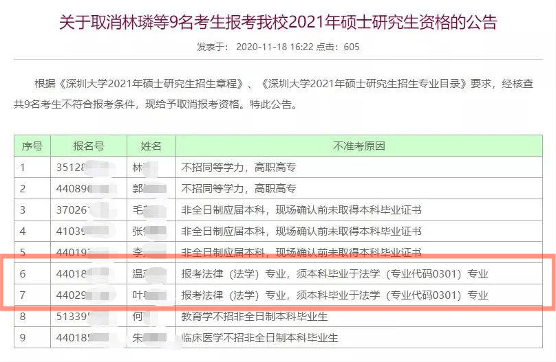 江都区公务员报考条件详解